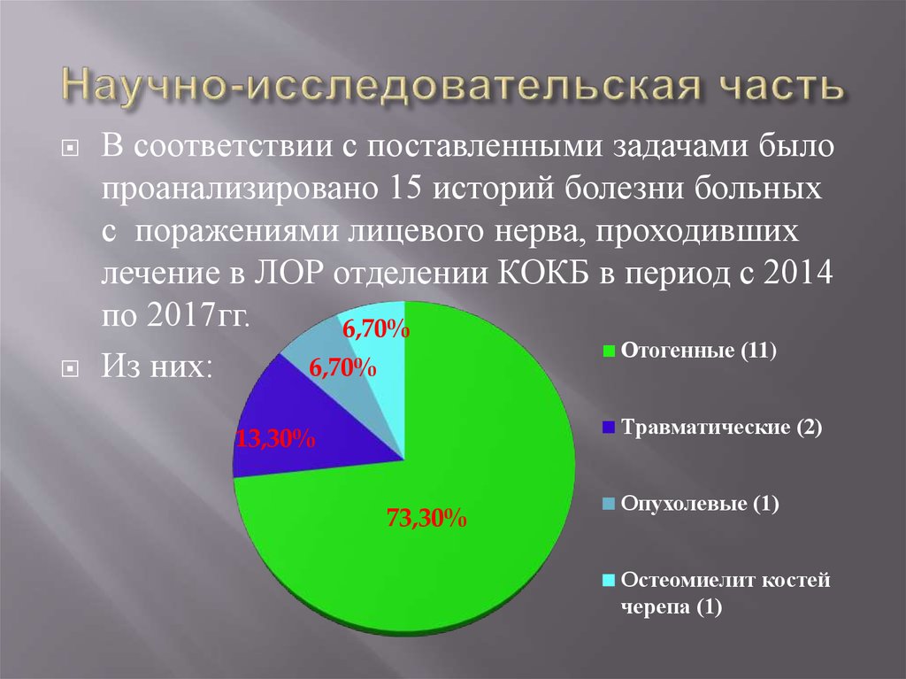 Исследование частями 9