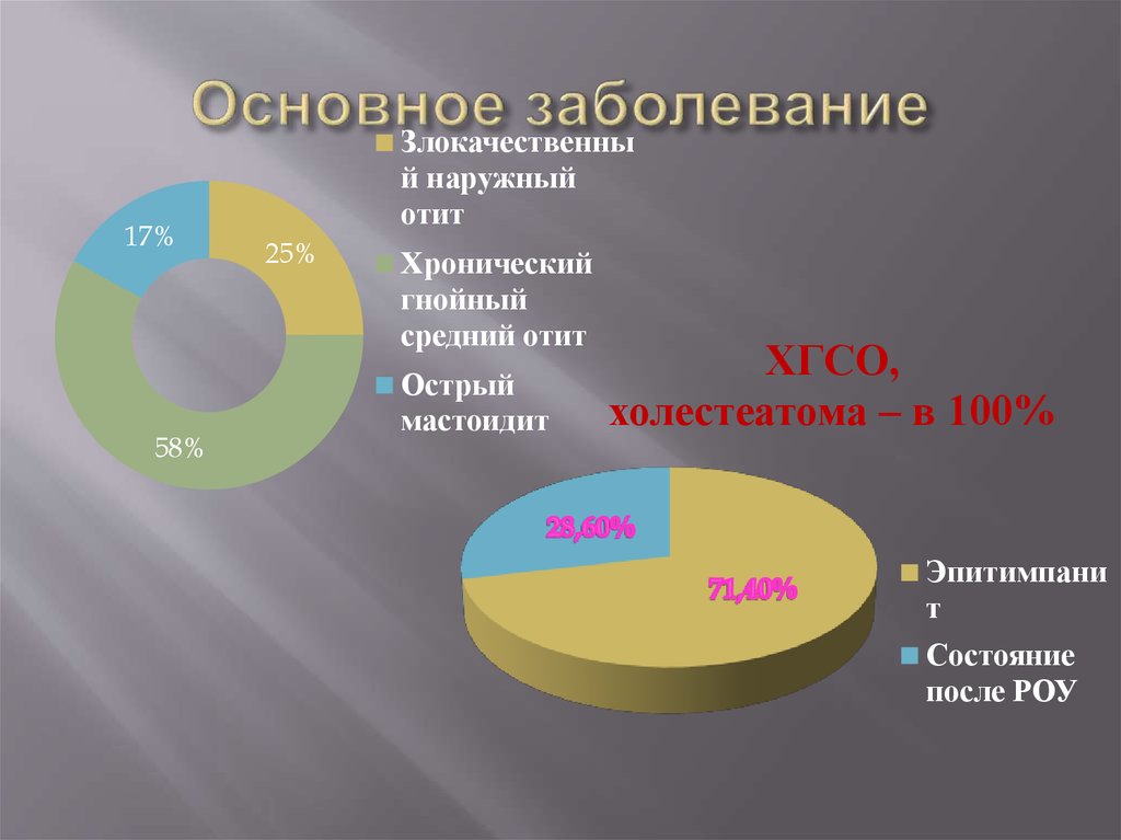 Вид заболевания 1 основное заболевание