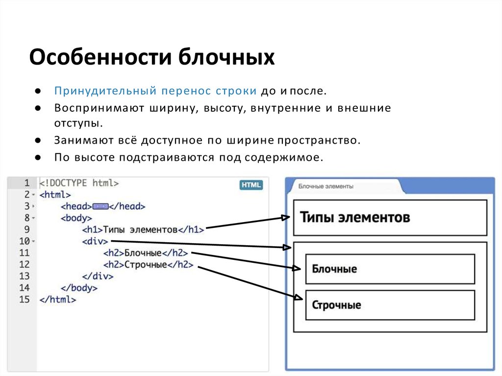 Строчные элементы html