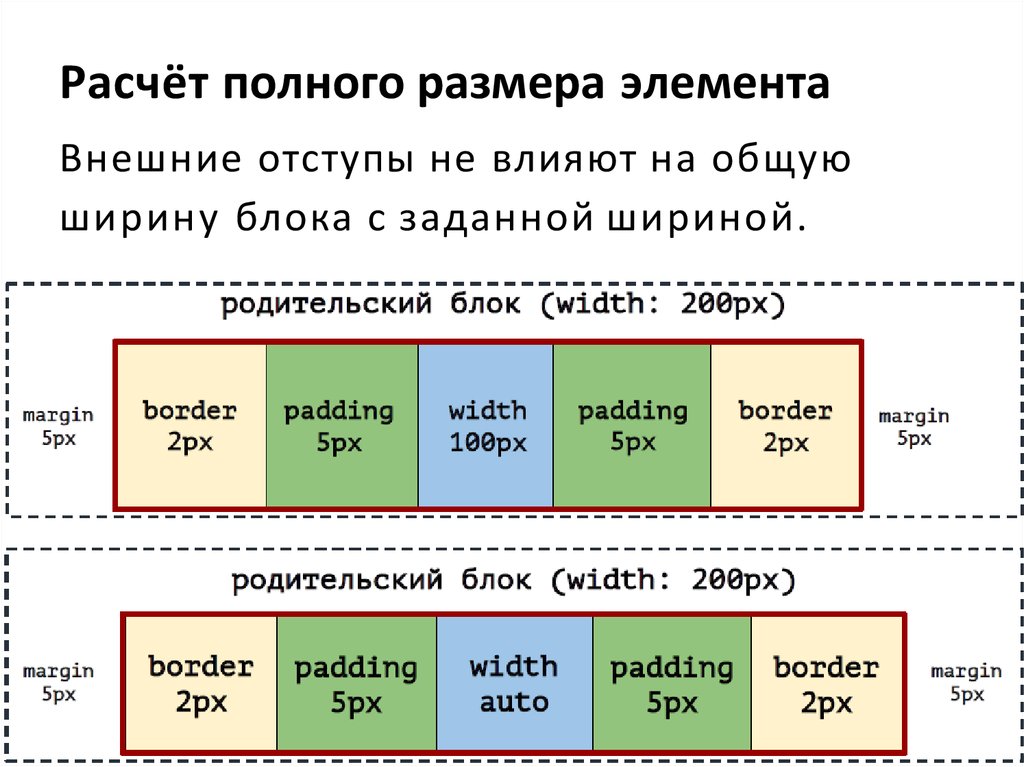 Рассчитать полную