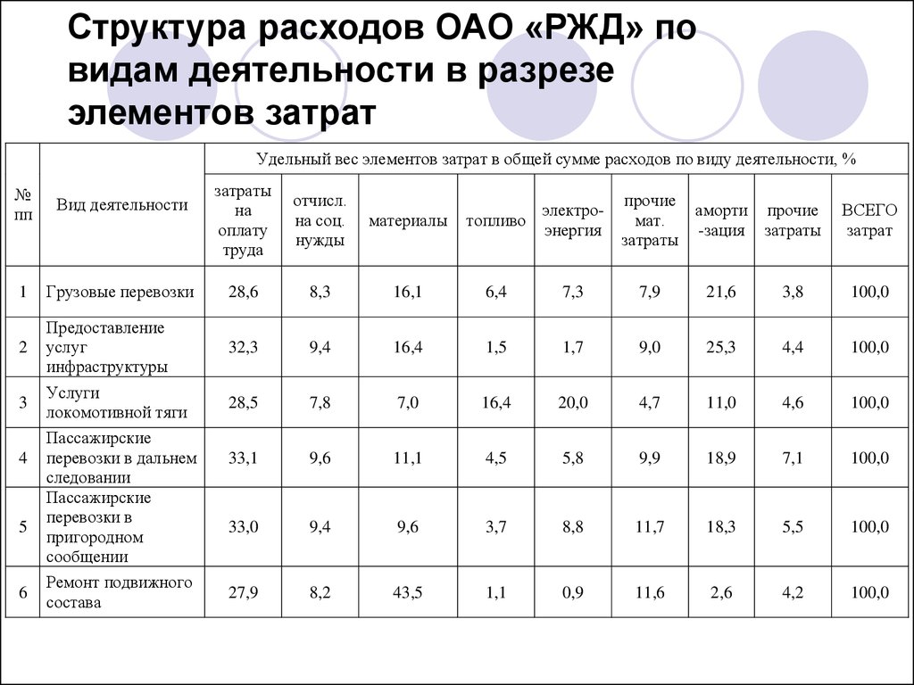 План формирования грузовых поездов 2021 2022