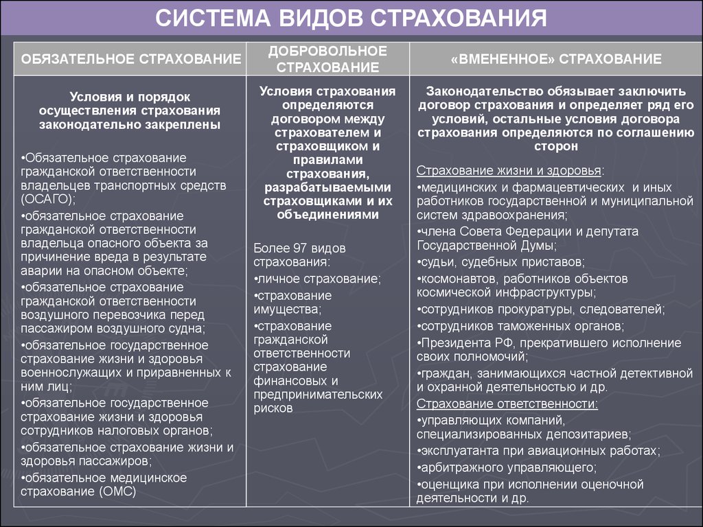 Обязательное автострахование 5 букв