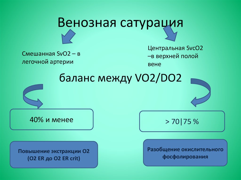 Что означает сатурация 94