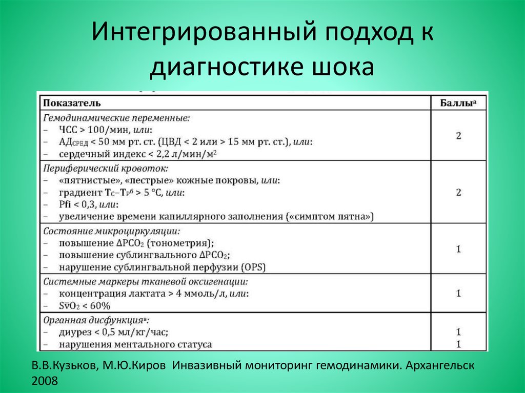 Схема протекания культурного шока