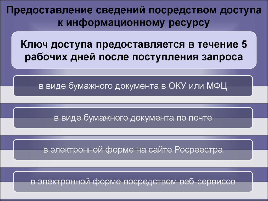 Посредством обеспечения. О предоставлении сведений. Политика предоставления доступа к информационным ресурсам.