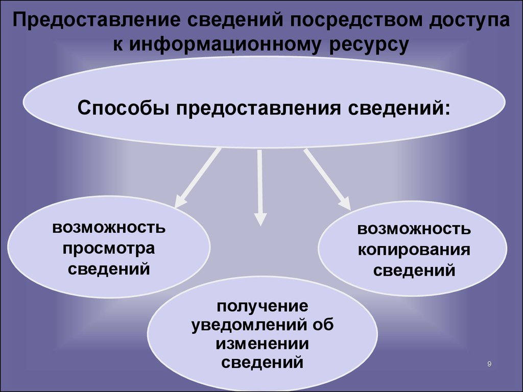 Посредством обеспечения