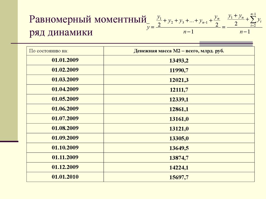 Моментным рядом динамики. Моментный и интервальный ряд динамики. Моментный и интервальный ряд динамики пример. Примеры интервальных динамических рядов. Равномерный интервальный ряд динамики.