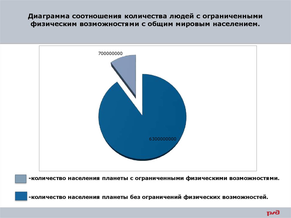 Диаграмма количество. Диаграмма с количеством человек. Диаграмма соотношения. Численность людей диаграмма. Диаграмма соотношений по количеству.