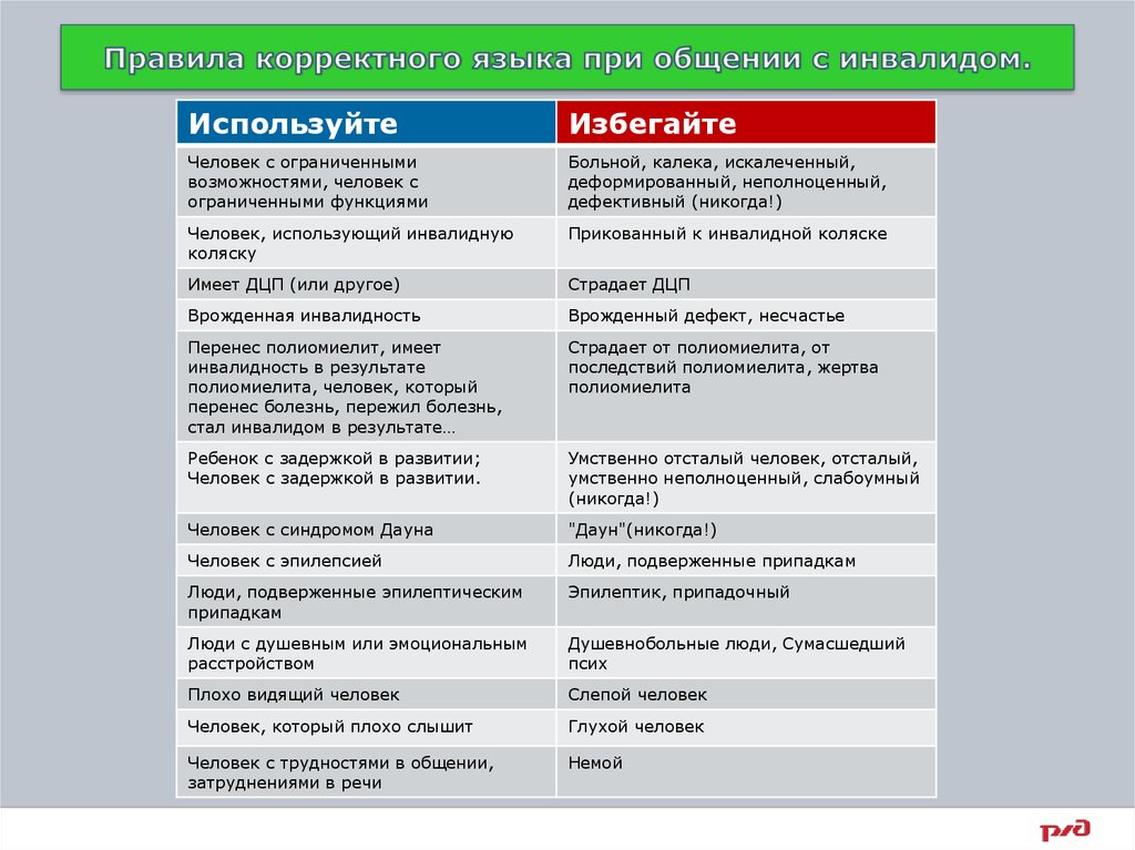 Особенности общения с инвалидами. Правила корректного языка. Правила корректного языка с инвалидами. Правила корректного общения с людьми с ограниченными возможностями. Правильные фразы при разговоре с пациентами.