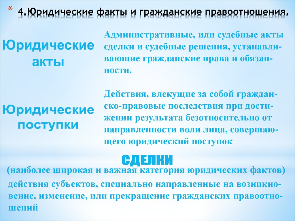 Юридические поступки. Юридические акты и юридические поступки. Юридические акты примеры. Юридические акты и поступки примеры. Юридический акт и юридический факт.