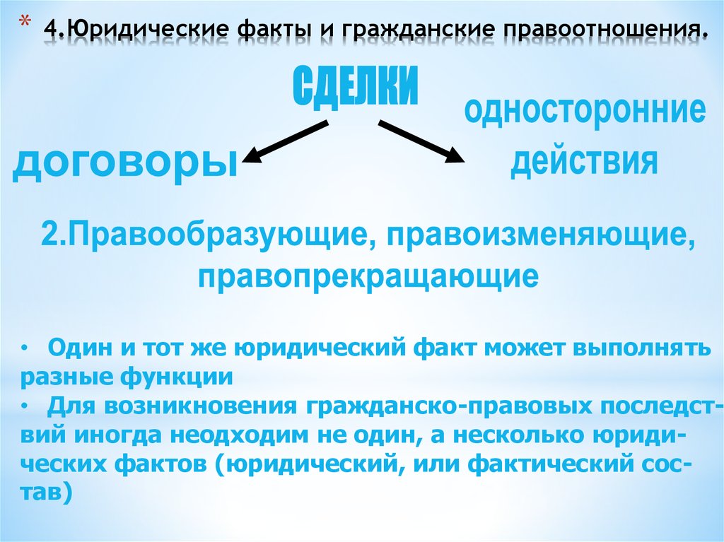 Юридические факты в гражданском праве презентация