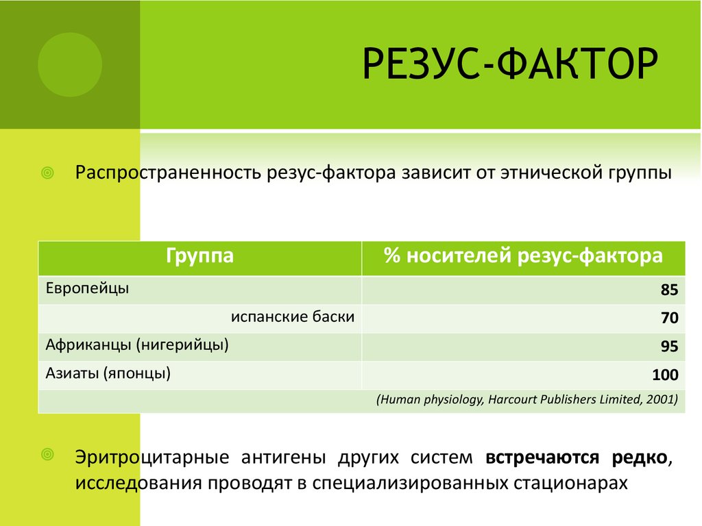 Почему резус фактор положительный. Резус фактор. Распространенность отрицательного резус фактора. Наследование резус фактора. Резус фактор распространенность.