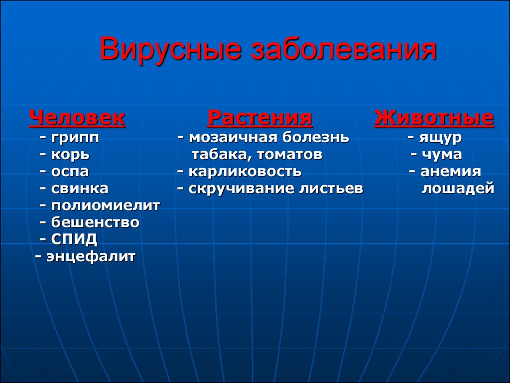 Каких заболевания называют. Вирусные заболевания. Вирурусные заболевания. Вирусные заболевания человека. Заболевания вызываемые вирусами.