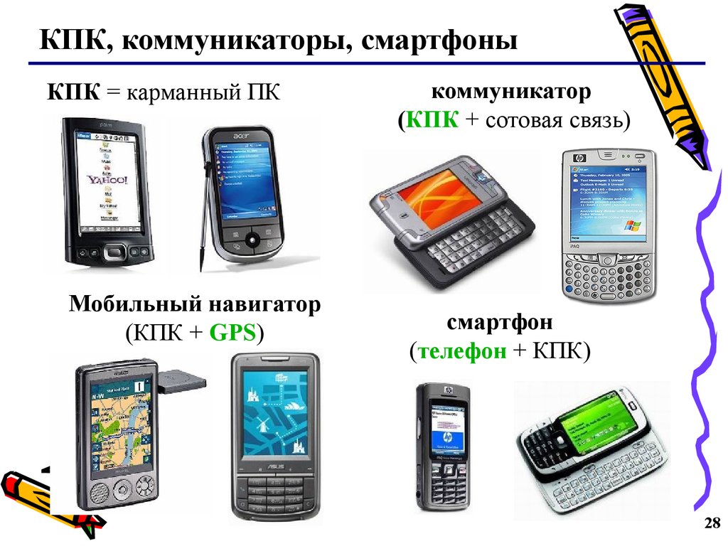 Карманные персональные компьютеры презентация