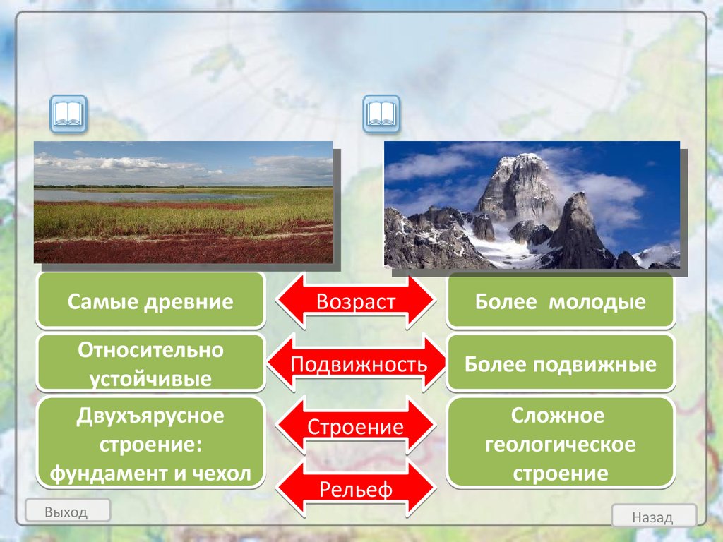 Какие из перечисленных форм рельефа. Тектонические структуры земной коры Росси. Основные тектонические структуры. Титаническая структура. Основные титанические структуры.