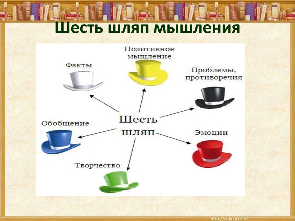 Урок развития мышления. Прием шесть шляп критического мышления. Критическое мышление метод шести шляп. 6 Шляп методика технология критического мышления. Шесть шляп мышления мозговой штурм.