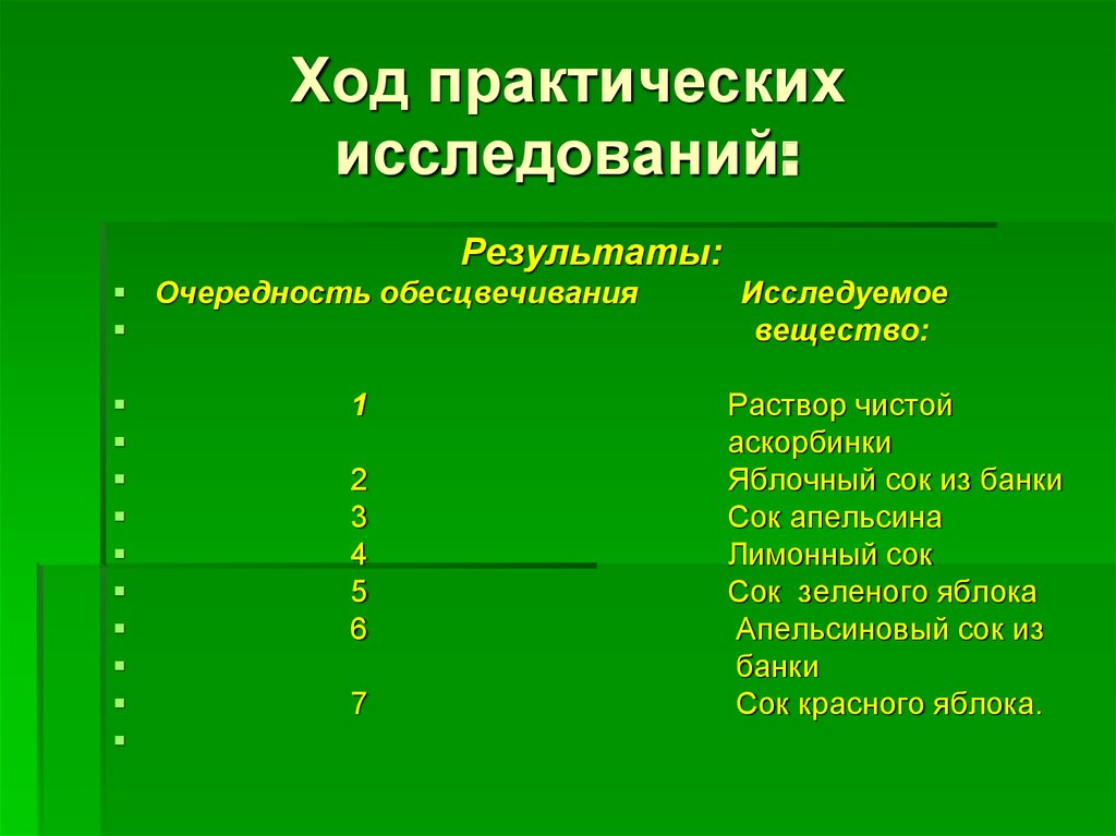 Практический ход. Слайды с результатами практического исследования.. Описание результатов исследования витамин с проект.