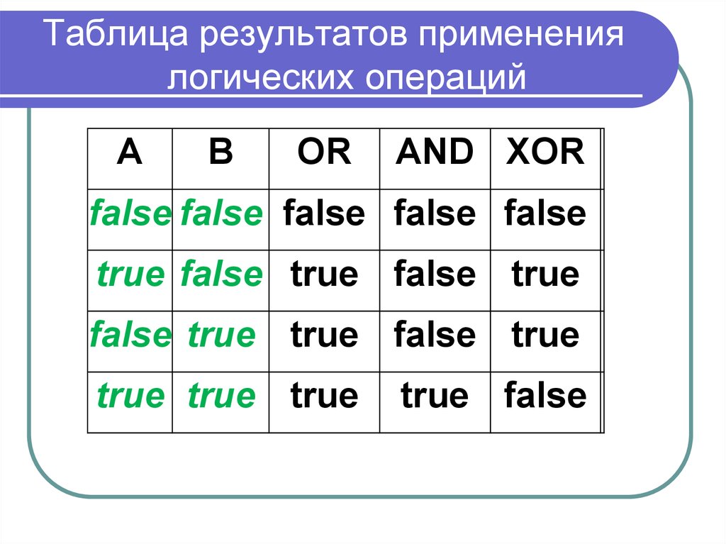 Таблица true false. Логические операторы таблица. Таблица результатов применения логических операций. Логический оператор XOR. False true логические таблицы.