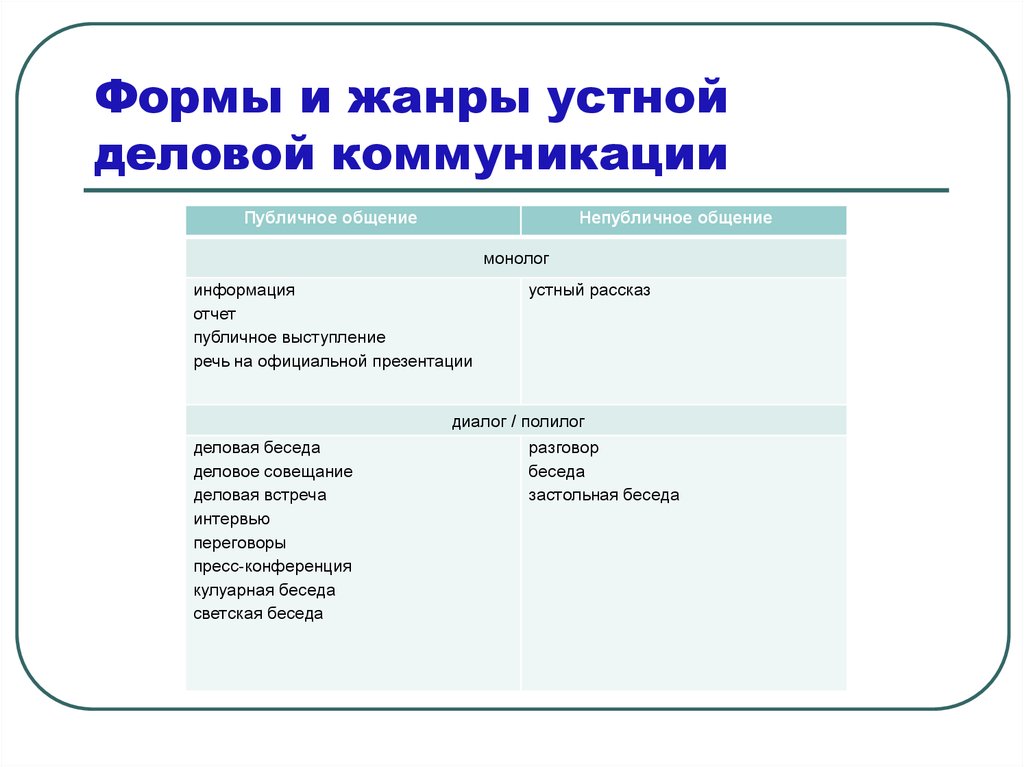 Особенности письменной речи в деловом общении проект