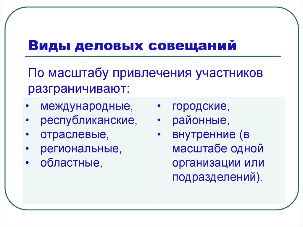 Виды встреч. Виды совещаний. Виды проведения совещаний. Виды, типы и классификация деловых совещаний. Типы проведения делового совещания.