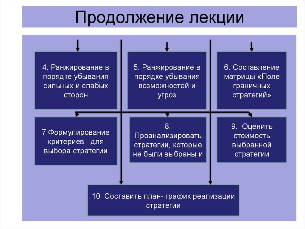 Стратегии анализа данных