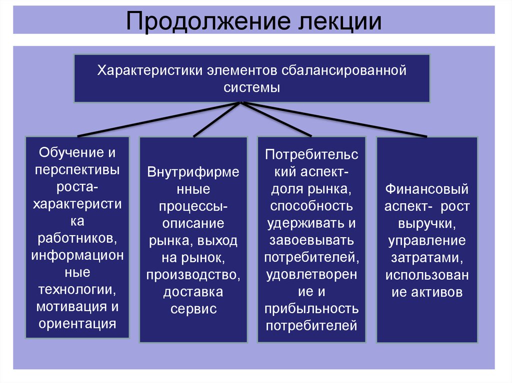 Виды образ учреждений