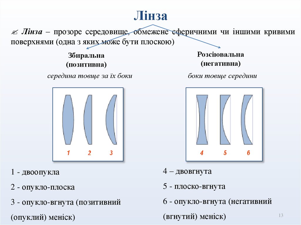 Лінза