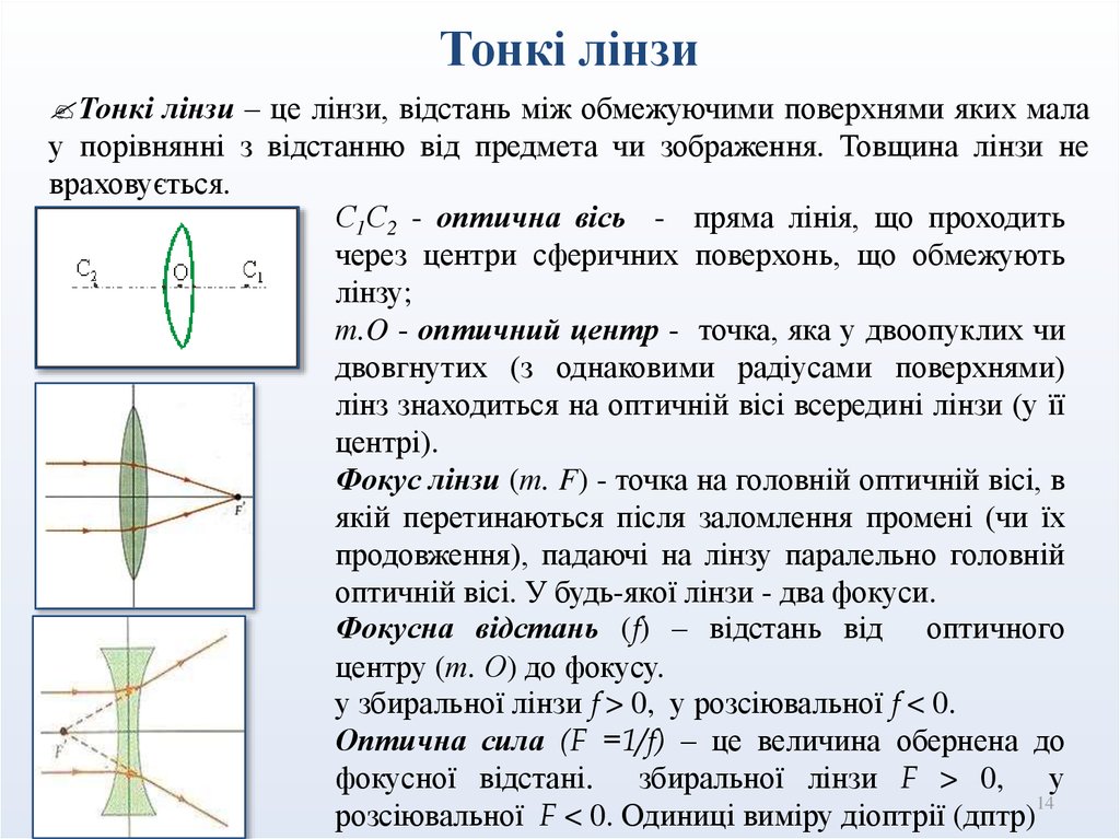 Тонкі лінзи