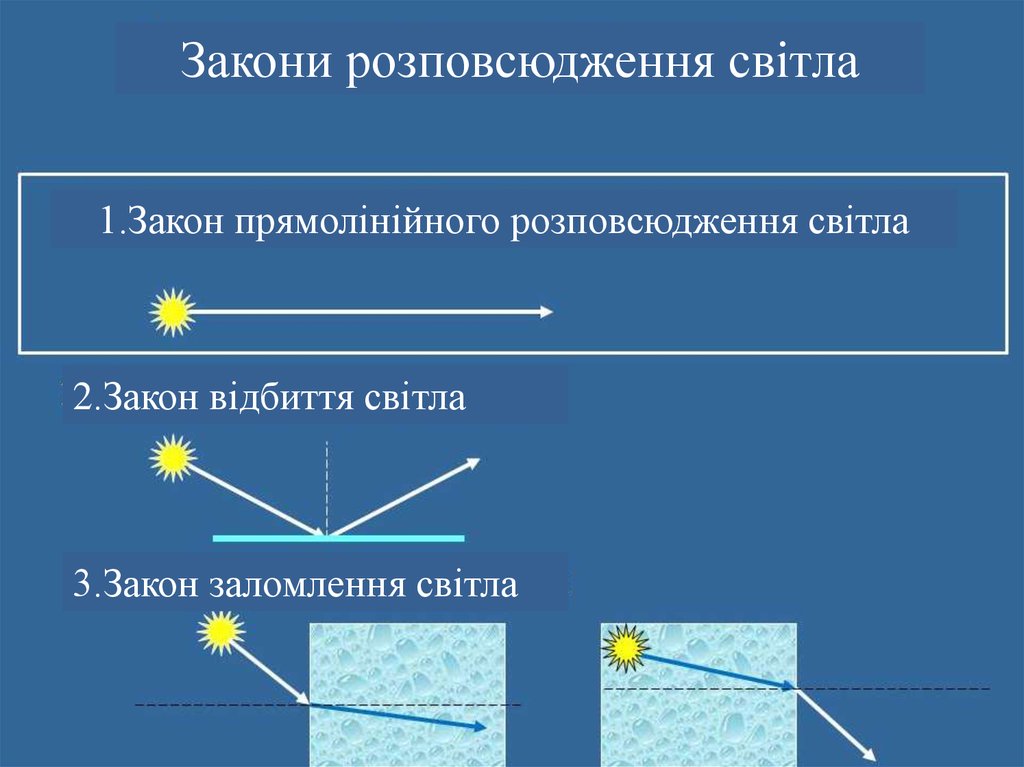 Оптика 8 класс