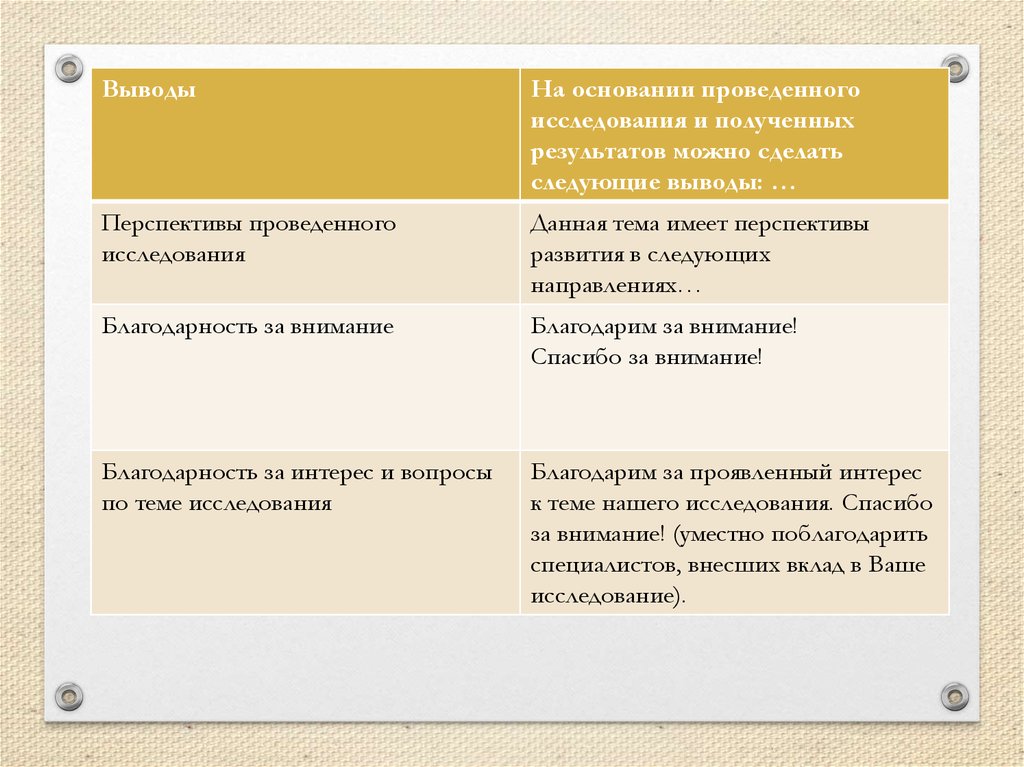 Тема имела. Данная тема имеет перспективы развития в следующих направлениях. Считаю что данная тема имеет перспективы развития в следующих. Перспективы проведенного исследования. Данная тема я имеет перспективы развития в следующих направлениях.