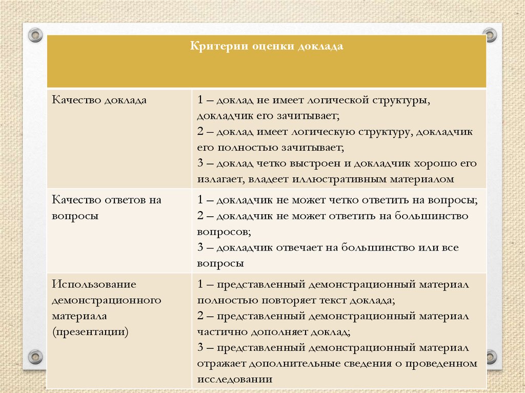 Качество доклада. Пятый оценочный доклад. Как оценить качество доклада. Дополнить доклад.