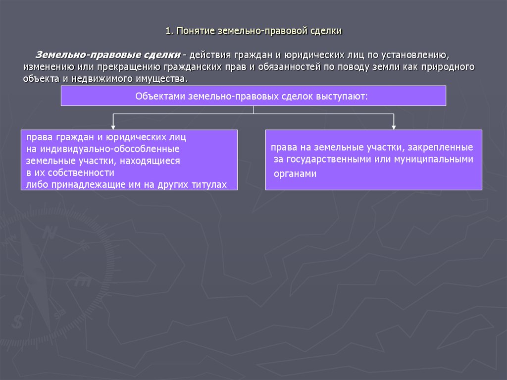 Земельно правовые сделки