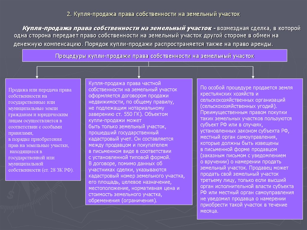 Право собственности на участок. Формы права собственности на землю. Виды права собственности на земельные участки. Формы собственности земельное право. Основания права собственности на землю.