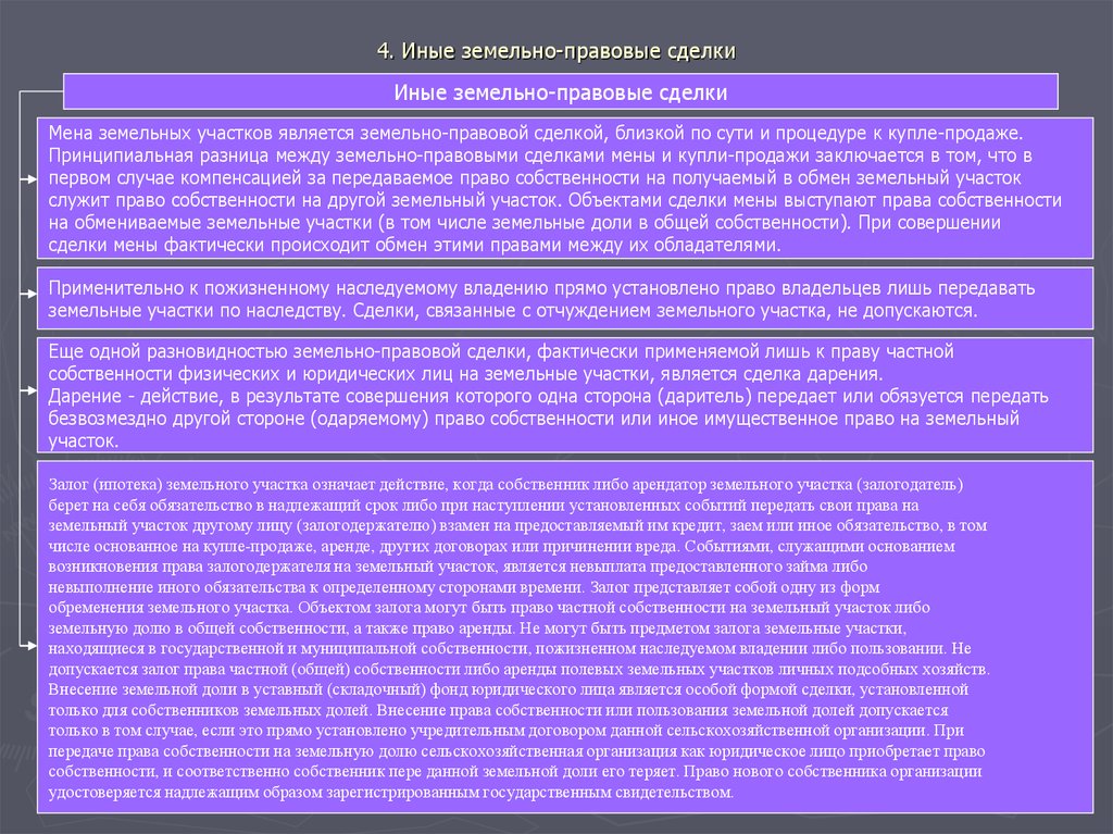 Минимальный срок владения земельным участком. Земельно правовые сделки. Сделка в земельном праве это. 1. Понятие земельно-правовой сделки;. Схема виды земельно правовых сделок.