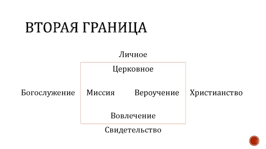 Вторая граница