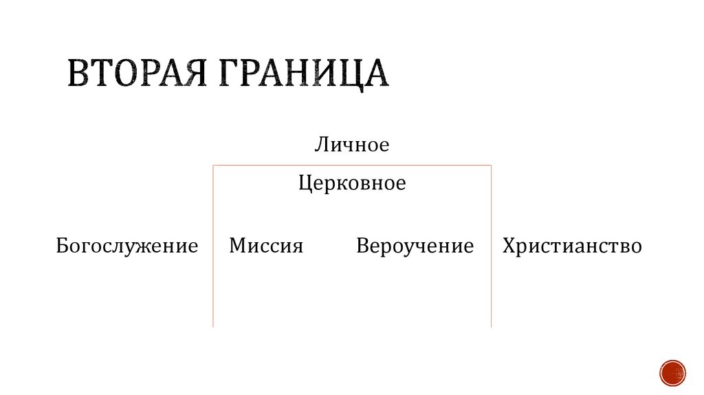 Вторая граница