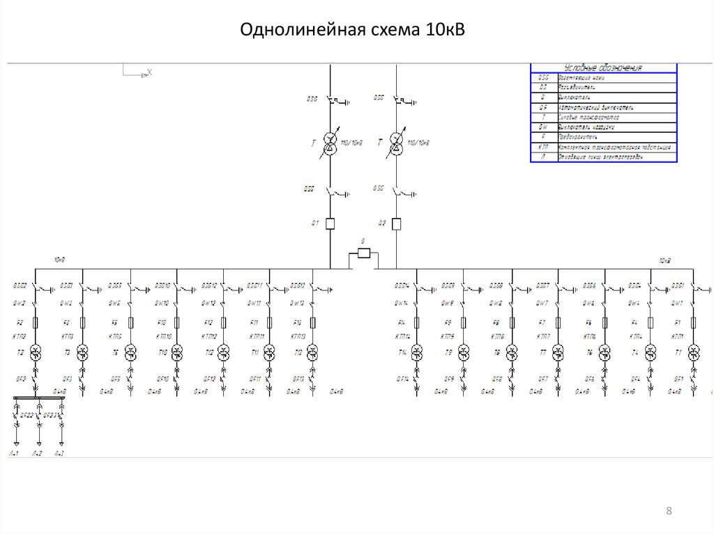 Образец однолинейной схемы