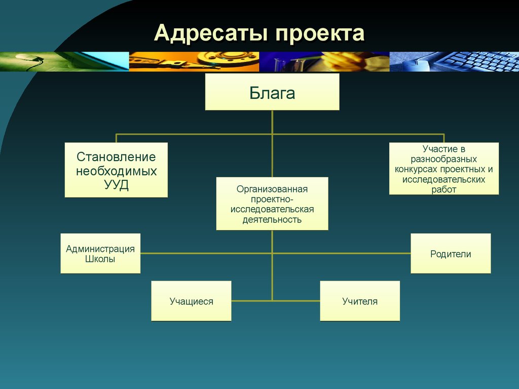 Адресат проекта это