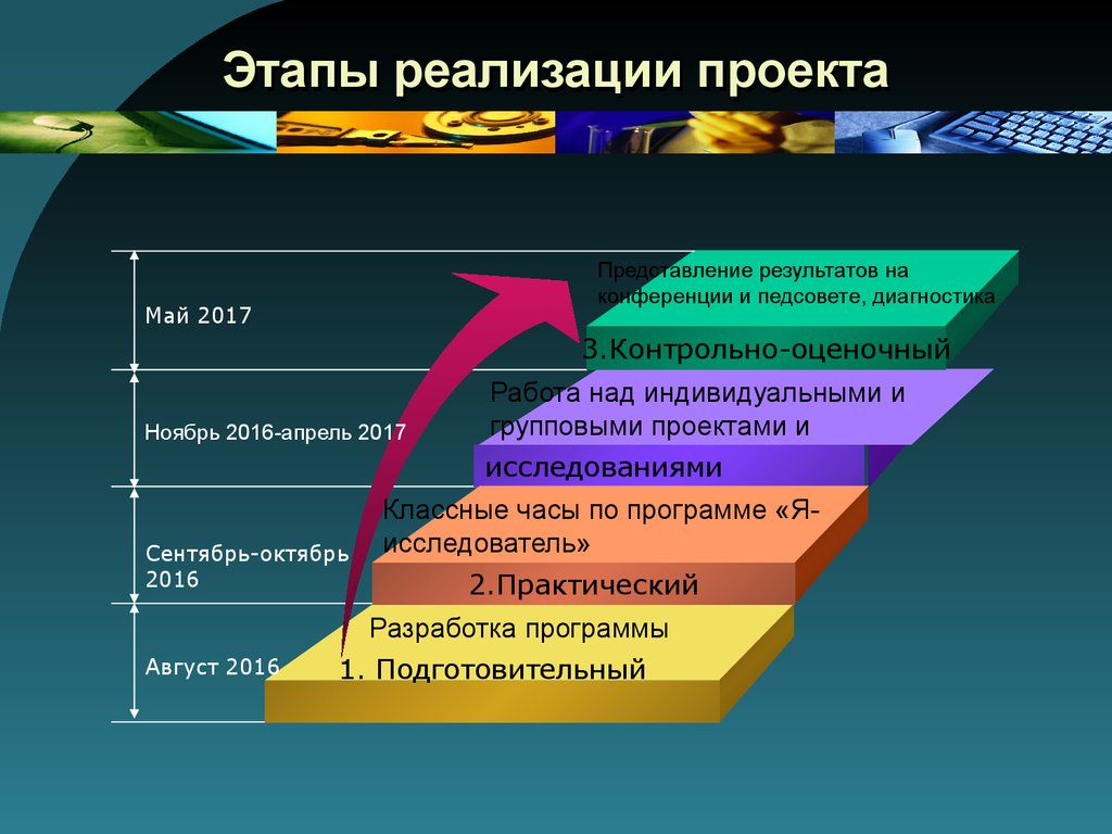 Реализация результатов работ. Этапы реализации проекта. Этапы внедрения проекта. Перечислить этапы реализации проекта. Стадии реализации проекта.