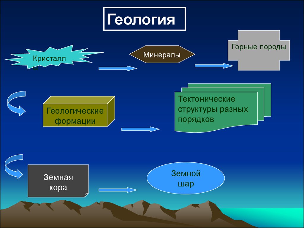 Геосистема. Иерархия геосистем. Схема иерархия природных геосистем. Иерархия природно-территориальных комплексов. Иерархия природных геосистем примеры.