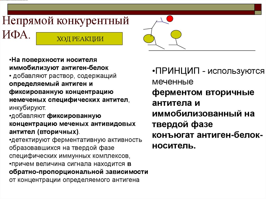 Необходимые ингредиенты особенности и схема постановки неконкурентного ифа методом сэндвича