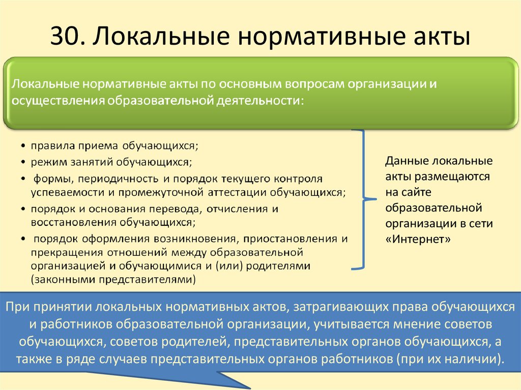 Нормативно правовые акты учреждения. Локальные правовые акты. Локальные нормативные акты. Локальные нормативные правовые акты. Локальнонармативные акты.