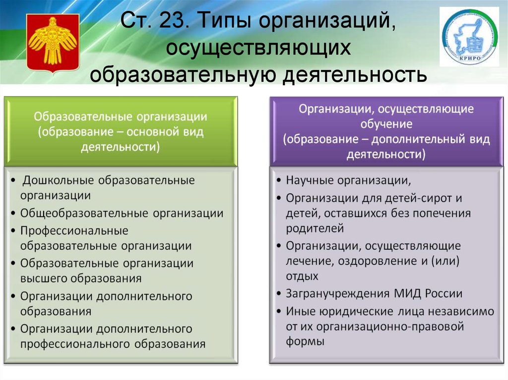 Юридическое лицо осуществляющее деятельность. Образовательная организация. Виды образовательных организаций. Организации осуществляющие образовательную деятельность это. Учреждение виды учреждений.