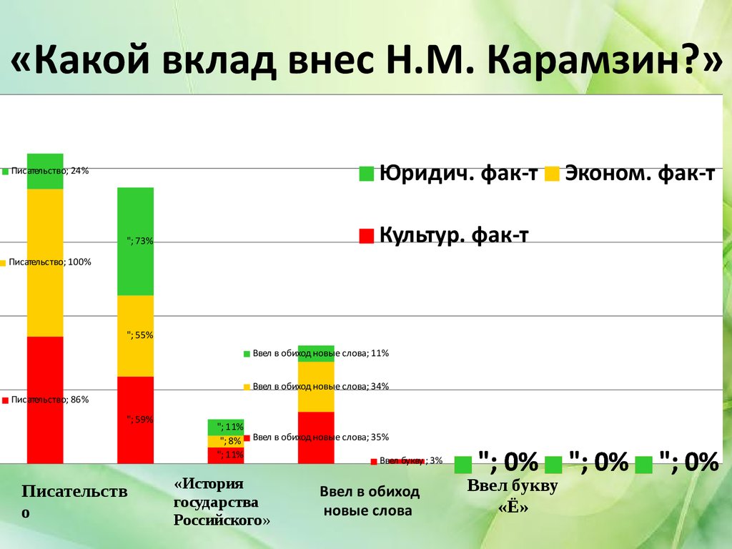 Какой вклад выбрать