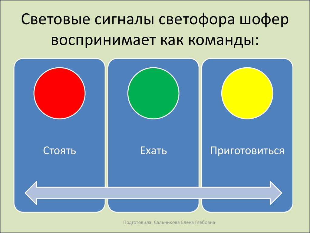 Вид сигнала светофора. Сигналы светофора. Обозначение светофора для водителей. Световые сигналы светофора. Обозначения сигналов светофора для машин.