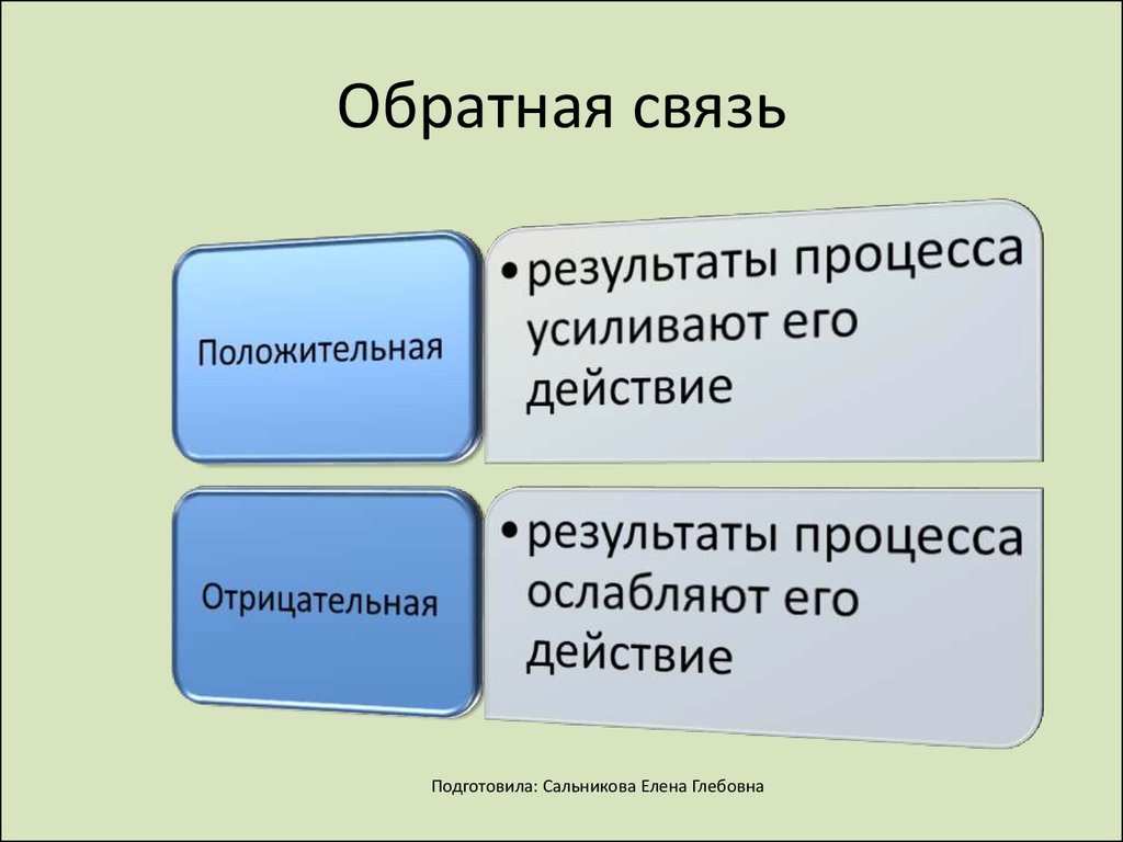 Обратная связь по проекту