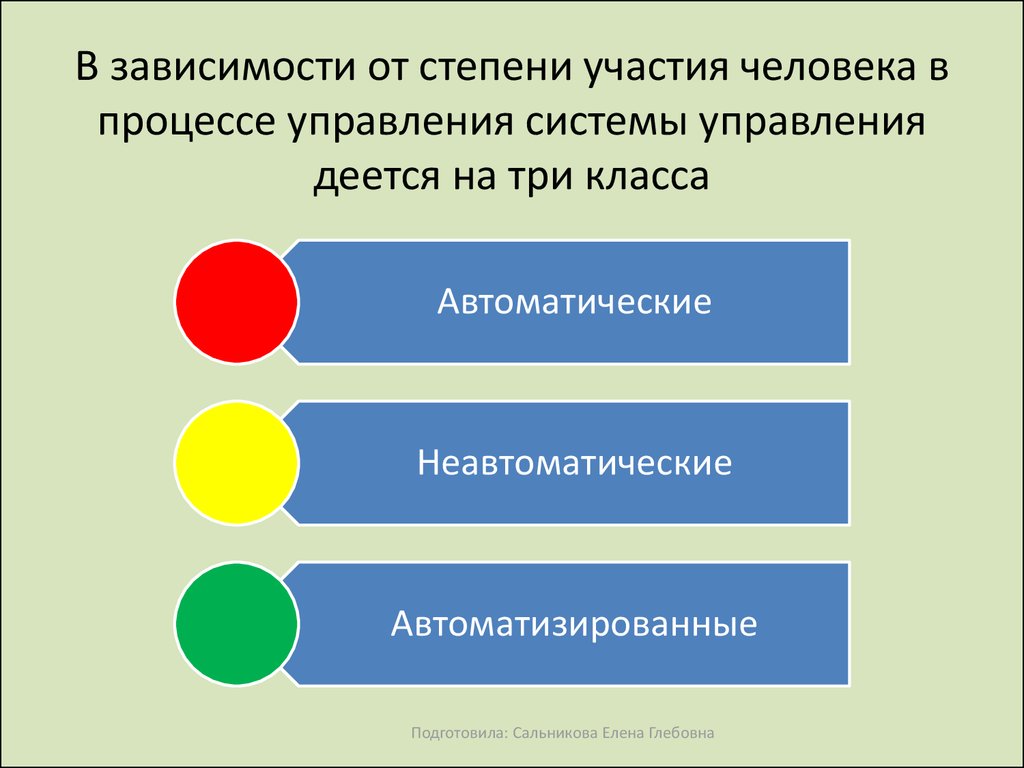 В зависимости от степени участия человека в процессе управления системы управления деется на три класса