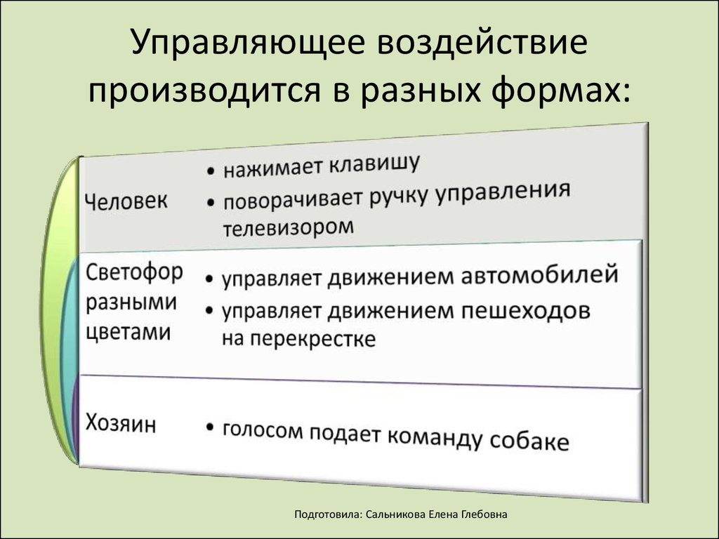 Управляющее воздействие 4 класс информатика презентация