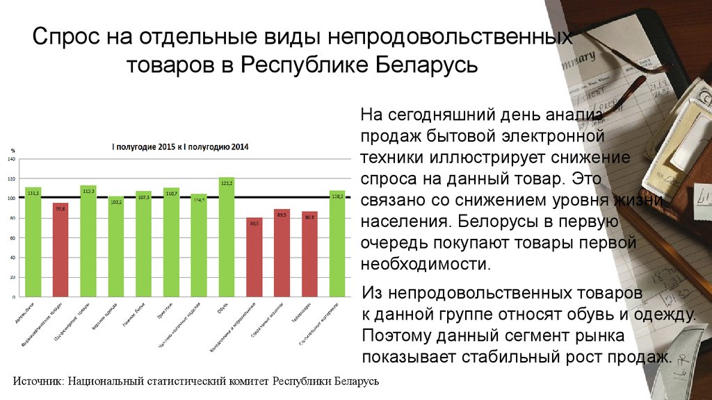 Спрос на отдельные виды непродовольственных товаров в Республике Беларусь
