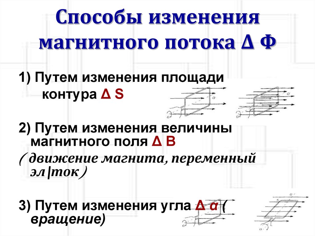 Изменение потока. Способы изменения магнитного потока. Способы изменения электромагнитной индукции. Способы создания переменного магнитного потока. Изменение магнитного потока изменение магнитного поля.